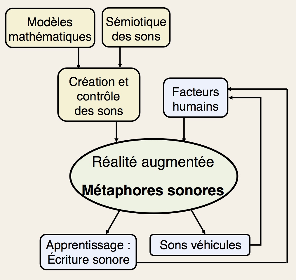 structure metason